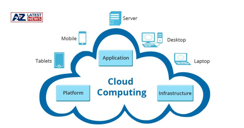 Cloud Computing Meaning in Hindi