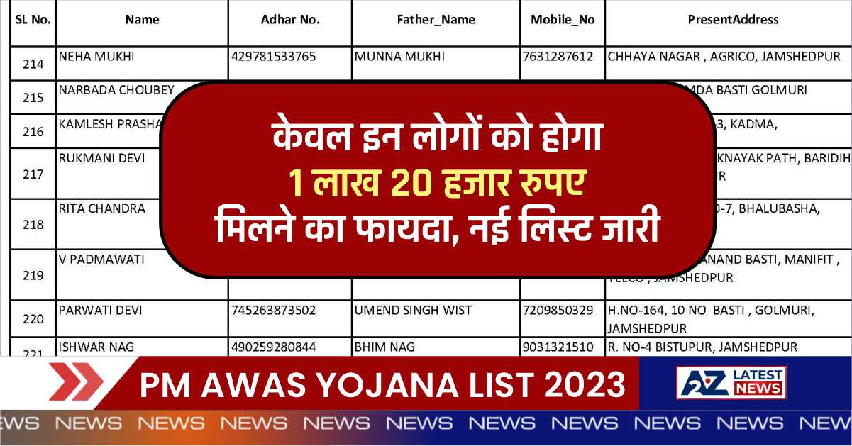 PM Awas Yojana List 2023